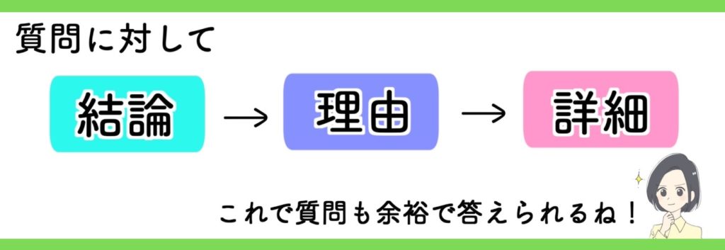 質問に対して「結論」→「理由」→「詳細」