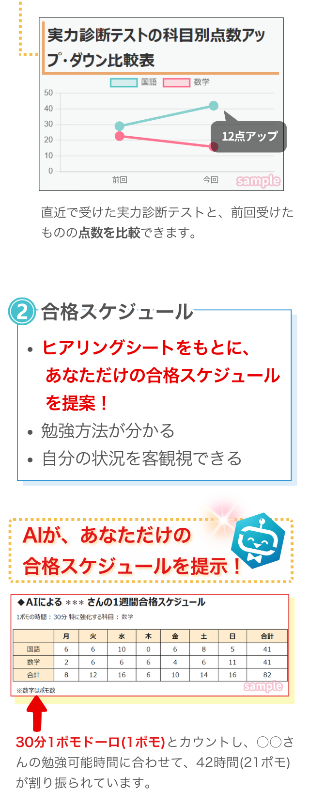合格スケジュール