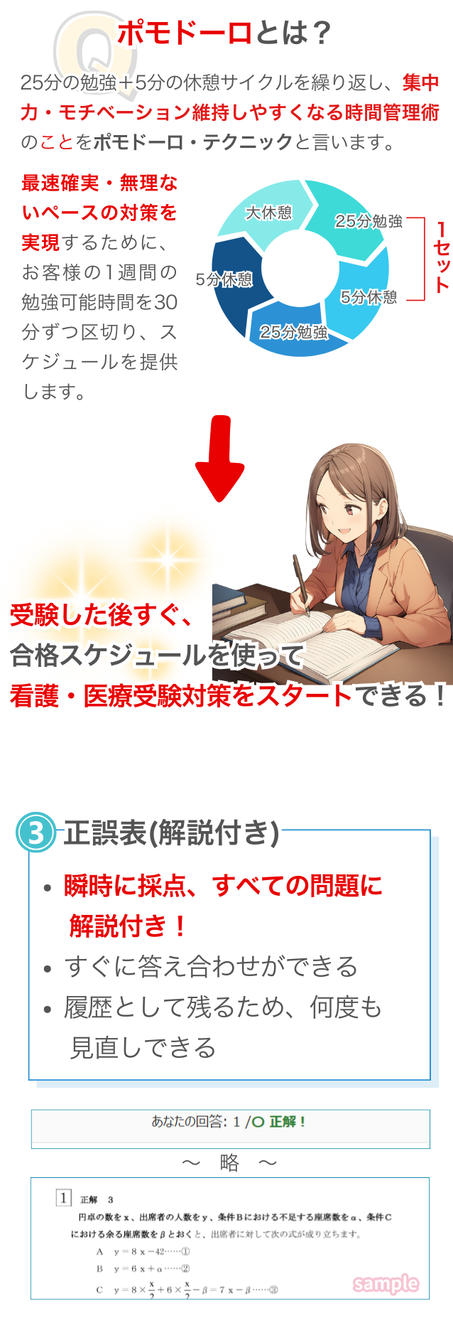 ポモドーロとは？