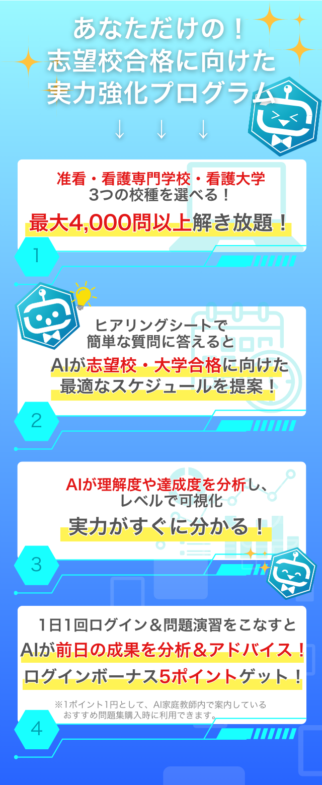 あなただけの!志望校合格に向けた実力強化プログラム