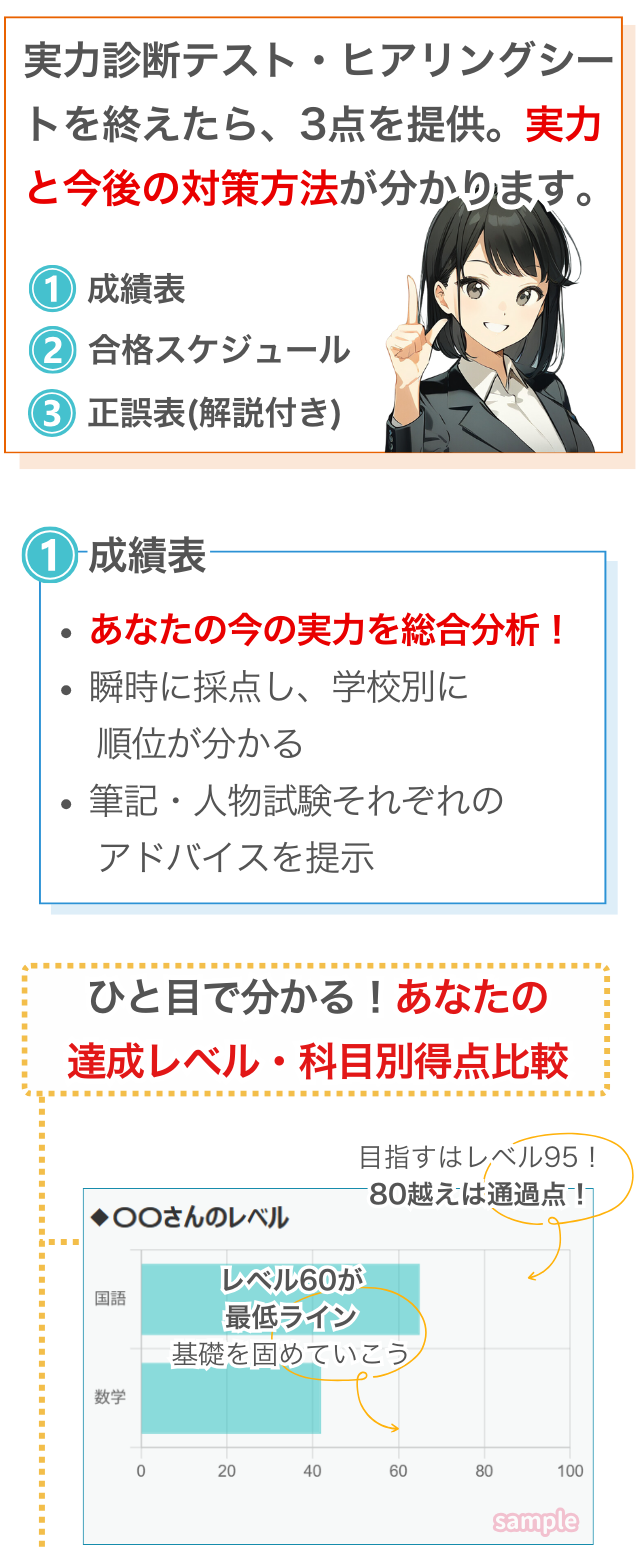 実力診断テスト・ヒアリングシートを終えたら、3点を提供。実力と今後の対策方法が分かります。
