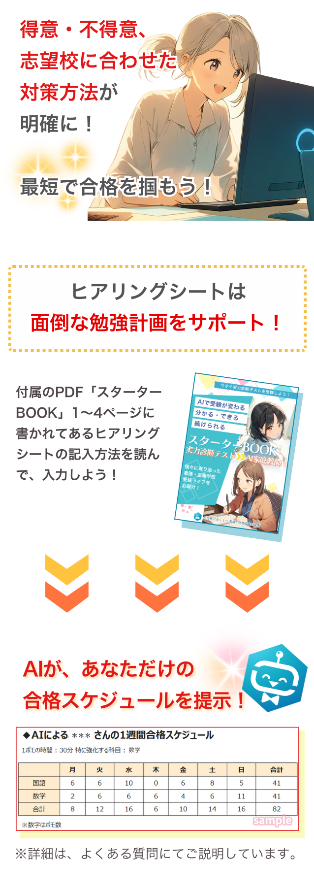 得意・不得意、志望校に合わせた対策方法が明確に！最短で合格を掴もう！